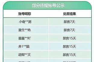 西卡高效拿29分！哈利伯顿：他是赢家&拿过总冠军 希望他长留印城